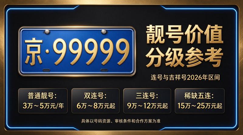 北京车辆牌照展示